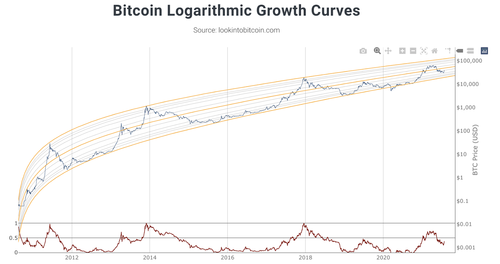 Analýza poklesu ceny Bitcoinu