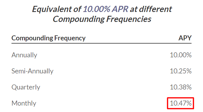Úvaha o frekvencii zloženia