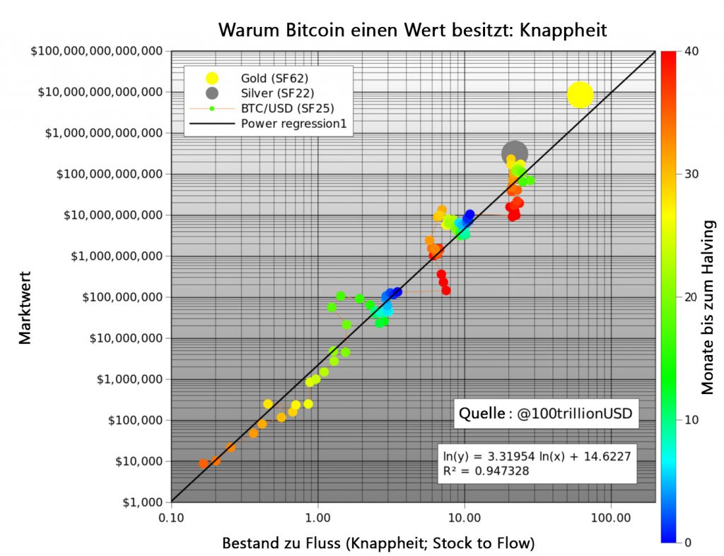  - Dôsledky pre investorov do Bitcoinu