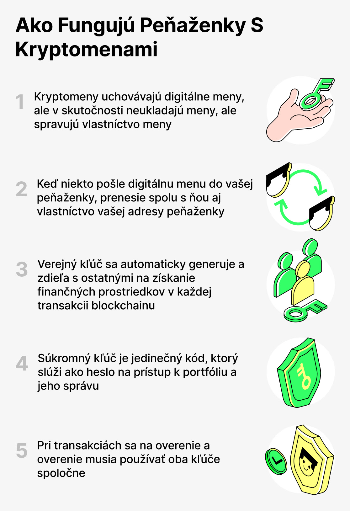 Ako funguje kryptomenová peňaženka